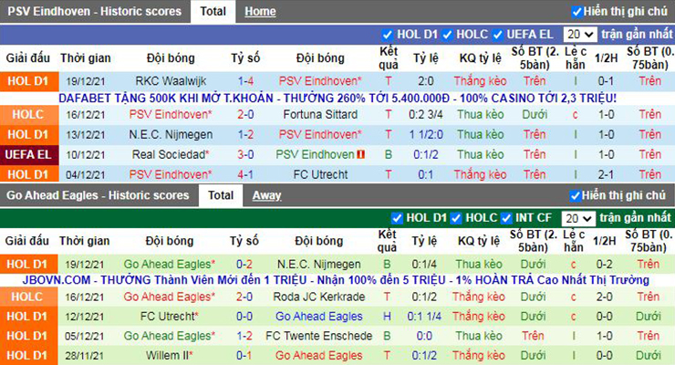 Nhận định soi kèo PSV Eindhoven vs Go Ahead Eagles, 03h00 ngày 24/12/2021