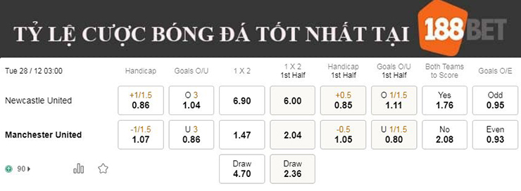 Nhận định, soi kèo Newcastle vs Man Utd