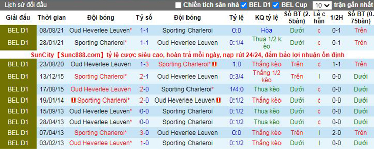 Nhận định soi kèo Charleroi vs Leuven