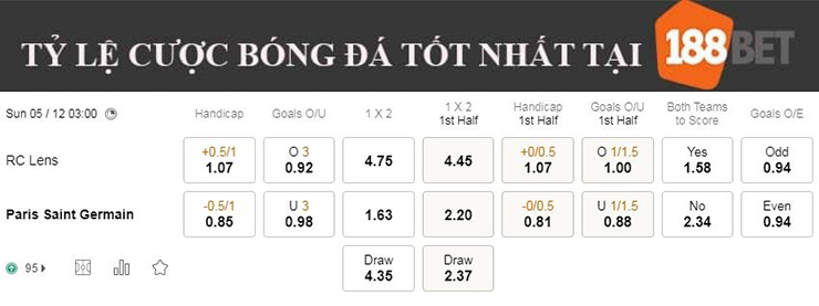 Nhận định soi kèo Lens vs PSG