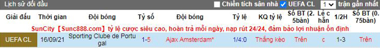 Nhận định soi kèo Ajax vs Sporting