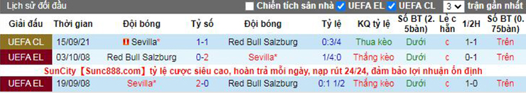 Nhận định soi kèo Salzburg vs Sevilla