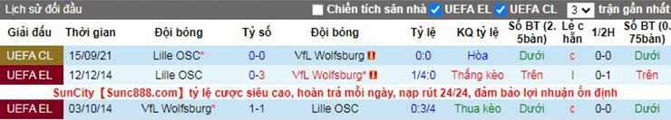 Nhận định soi kèo Wolfsburg vs Lille