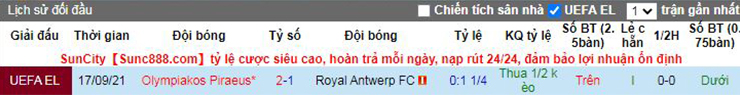 Nhận định soi kèo Antwerp vs Olympiacos Piraeus