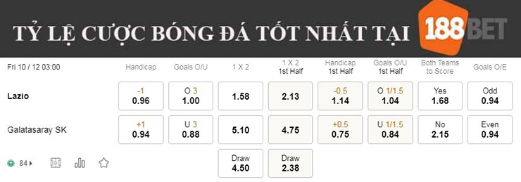 Nhận định soi kèo Lazio vs Galatasaray