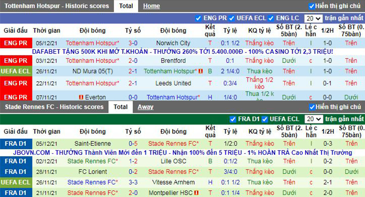 Nhận định soi kèo Tottenham vs Rennes
