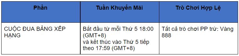Khuyến mãi nhà cái JBO