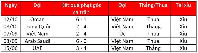 Soi kèo phạt góc Việt Nam vs Nhật Bản