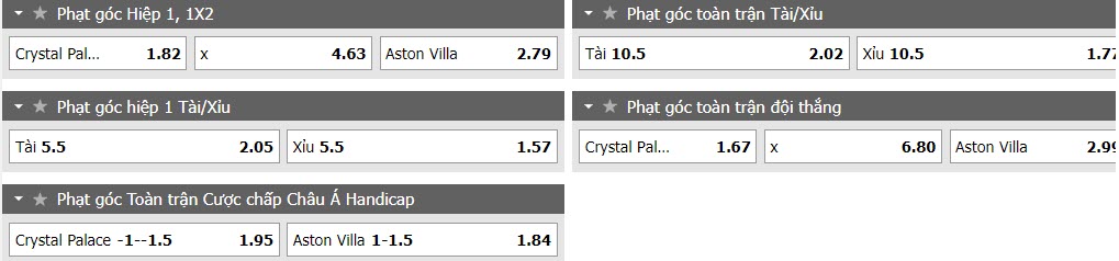 Soi kèo phạt góc Crystal Palace vs Aston Villa
