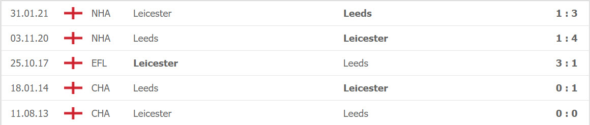 Lịch sử đối đầu Leeds Utd vs Leicester City