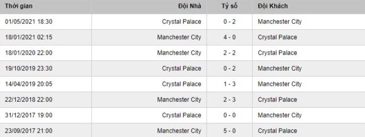Soi kèo phạt góc Man City vs Crystal Palace