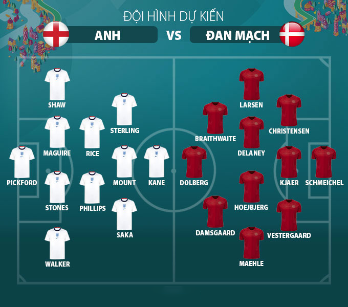 Trực tiếp Anh vs Đan Mạch
