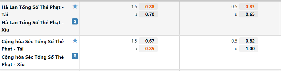 Tỷ lệ soi kèo thẻ vàng Hà Lan vs CH Séc