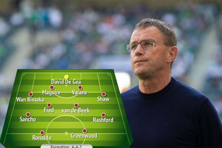 Đội hình dự kiến của M.U dưới thời Ralf Rangnick (theo Daily Star)