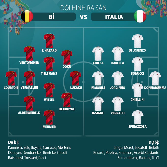 Đôi hình ra sân Bỉ vs Italia