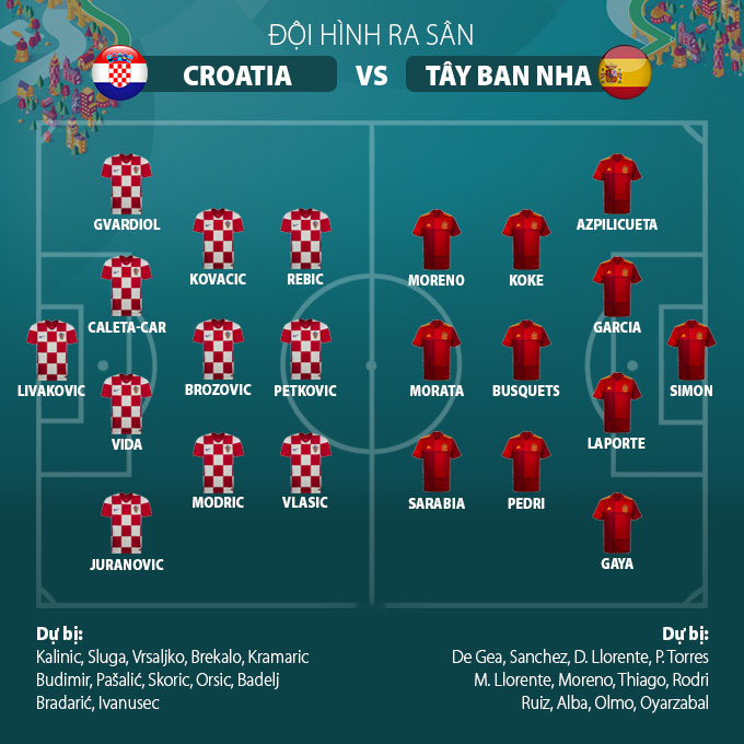 Đội hình ra sân Croatia vs Tây Ban Nha