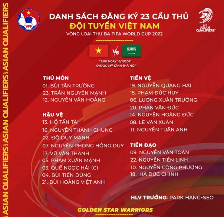 Danh sách đăng ký 23 cầu thủ của ĐT Việt Nam