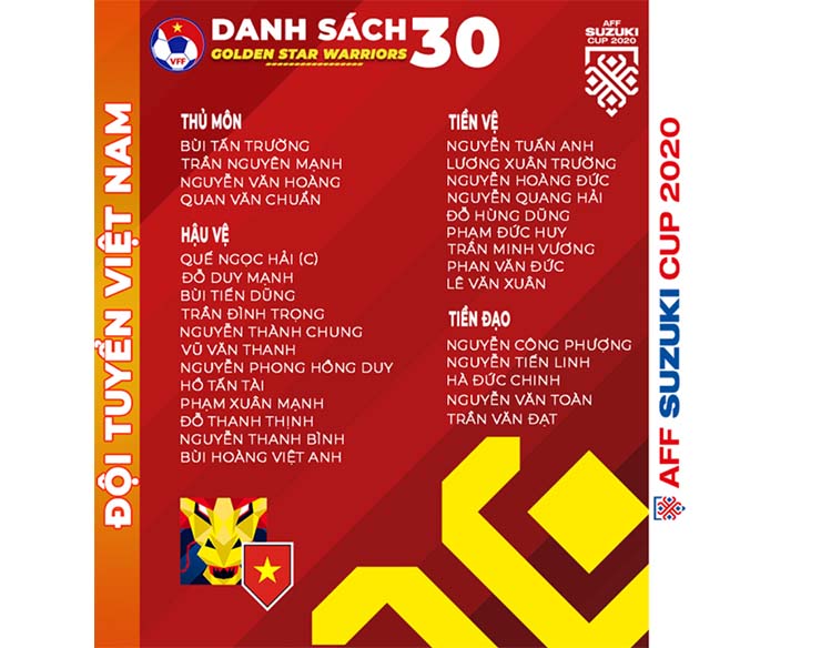 Danh sách 30 cầu thủ tham dự AFF Cup 2020