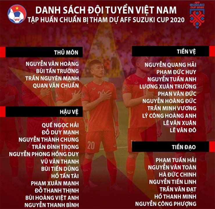 Danh sách ĐT Việt Nam tham dự AFF Suzuki Cup 2020