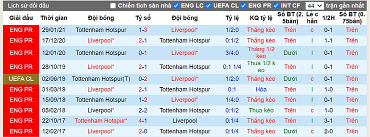 Soi kèo biến Tottenham vs Liverpool, 23h30 ngày 19/12 - Ảnh 5
