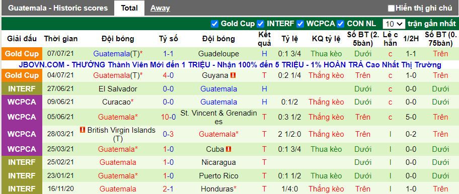 10 trận gần nhất của đội bóng Guatemala