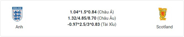 soi kèo thẻ vàng giữa Anh vs Scotland.