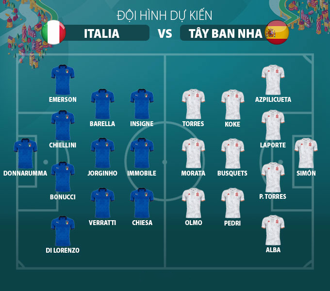 Đội hình ra sân Italia vs Tây Ban Nha