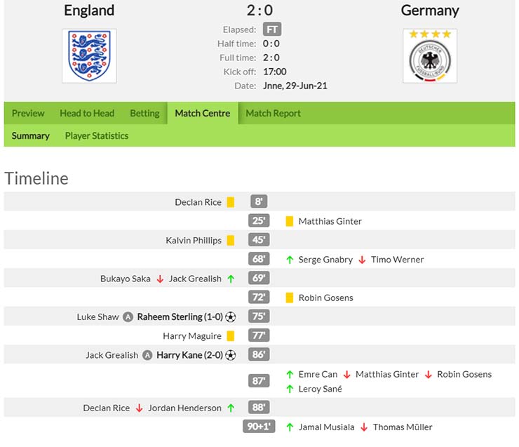 Kết quả Anh vs Đức 2-0