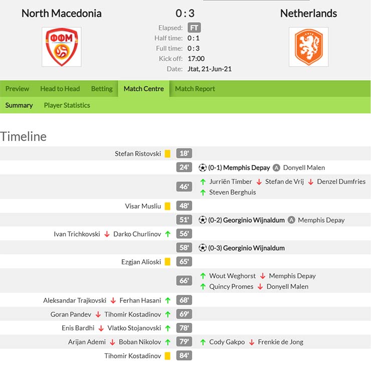 Kết quả Bắc Macedonia vs Hà Lan 0 - 3