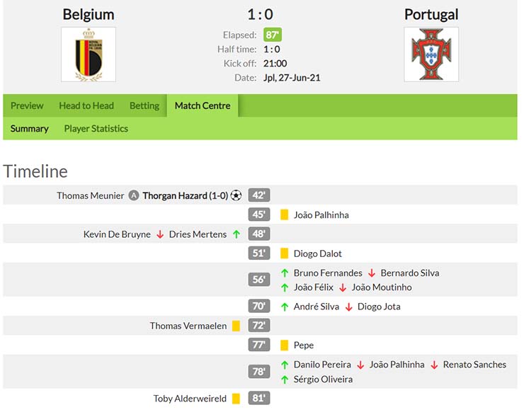 Kết quả Bỉ vs Bồ Đào Nha 1-0