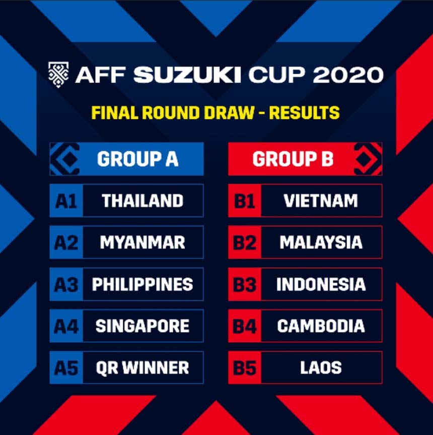 Kết quả bốc thăm AFF Cup 2020
