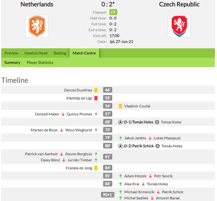 Kết quả Hà Lan vs CH Séc 0-2