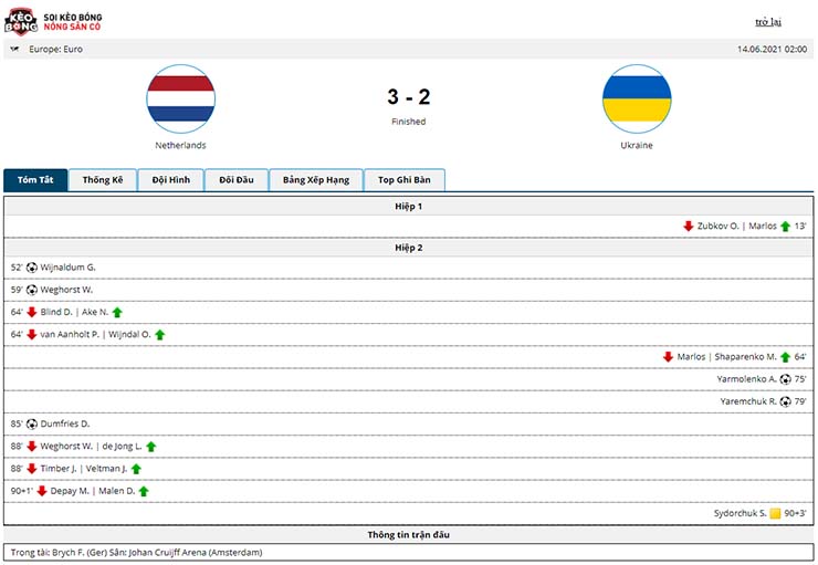 Kết quả Hà Lan 3 - 2 Ukraina