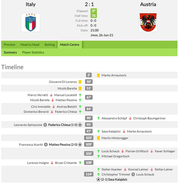 Kết quả Italia vs Áo 2 - 1