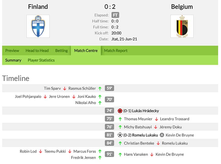 Kết quả Phần Lan vs Bỉ 0 - 2
