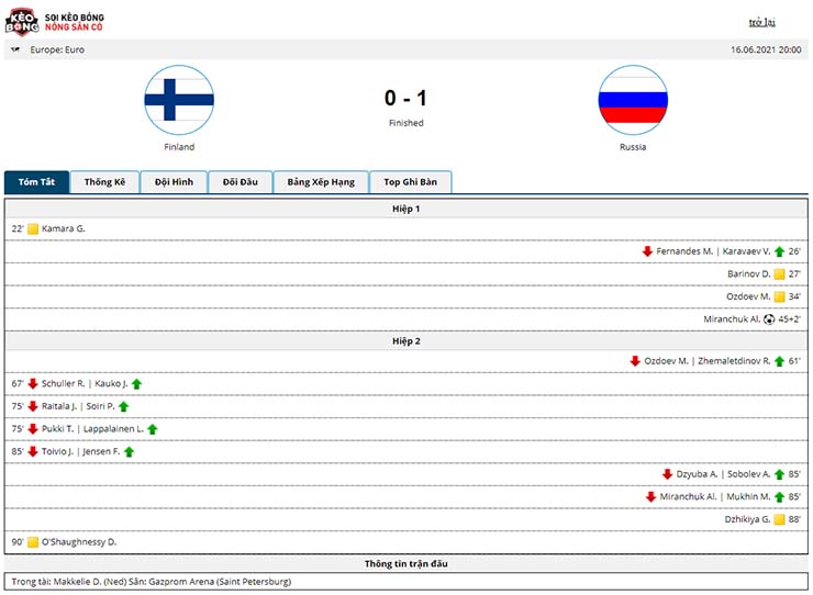 Kết quả Phần Lan vs Nga 0-1