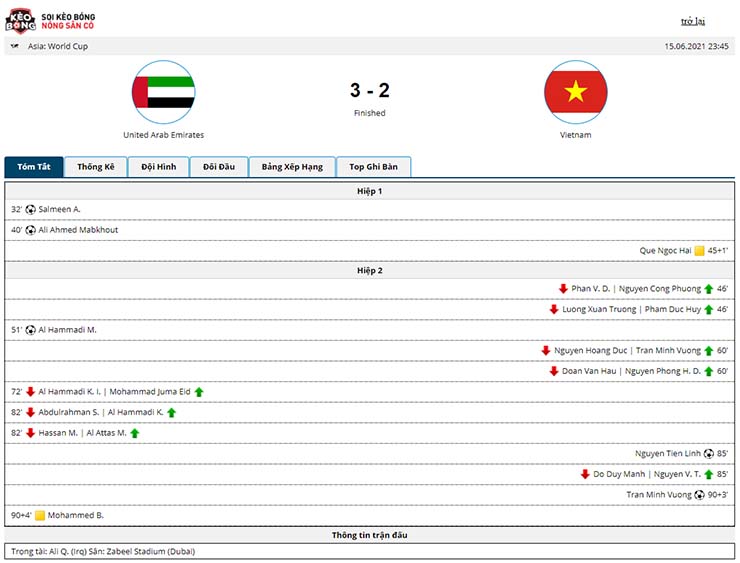 Kết quả UAE vs Việt Nam 0-3