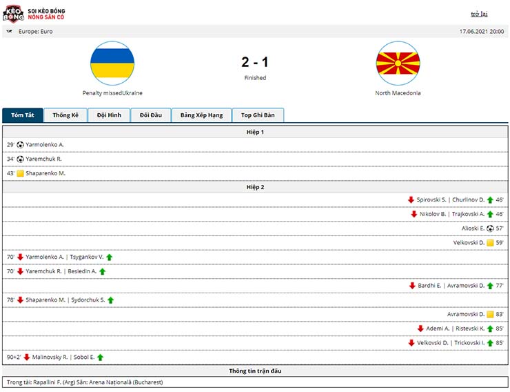 Kết quả Ukraina vs Bắc Macedonia 2-1