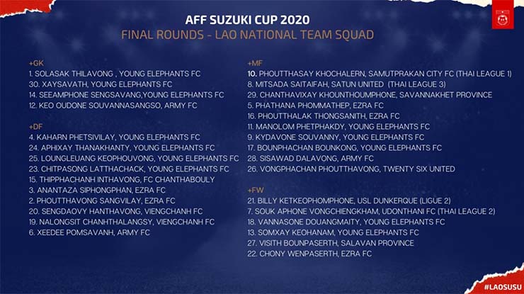 Danh sách triêu tập 30 cầu thủ Lào chuẩn bị AFF Cup