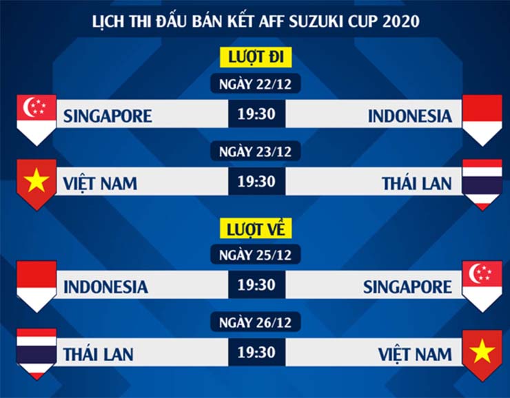 LTĐ Bán kết AFF Cup 2020