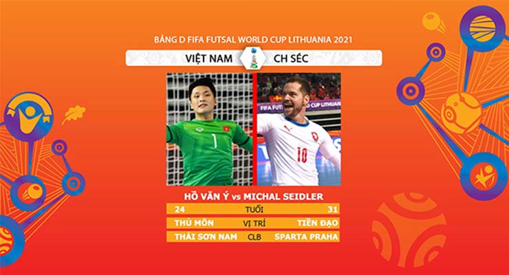 Hồ Văn Ý và Seidler là 2 nhân tố quan trọng nhất của Việt Nam vs CH Séc