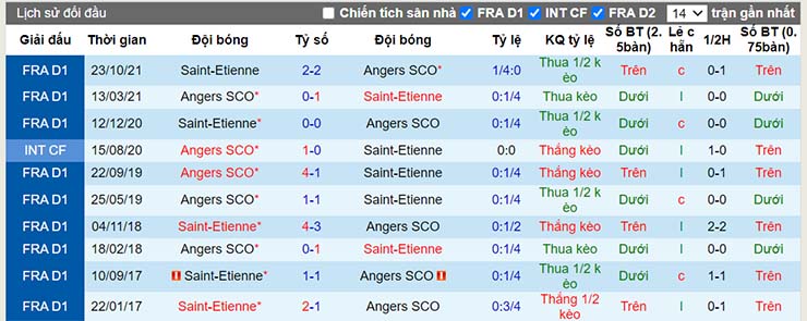 Nhận định, soi kèo Angers vs St-Etienne, 01h00 ngày 27/1 - Ảnh 4