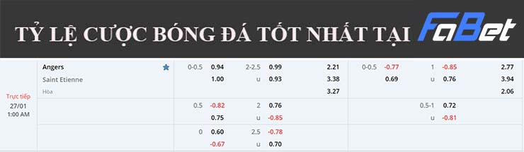 Nhận định, soi kèo Angers vs St-Etienne, 01h00 ngày 27/1 - Ảnh 2