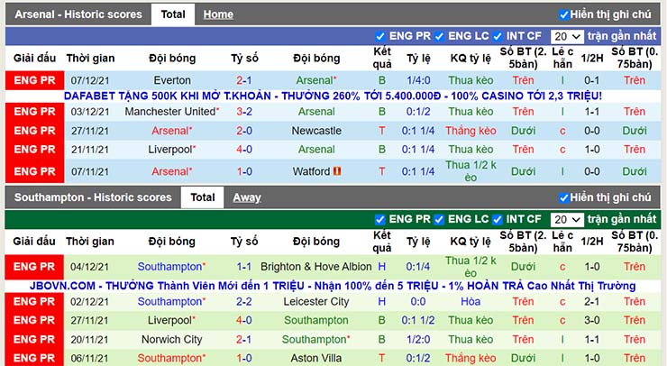 Phong độ thi đấu Arsenal vs Southampton ngày 11/12