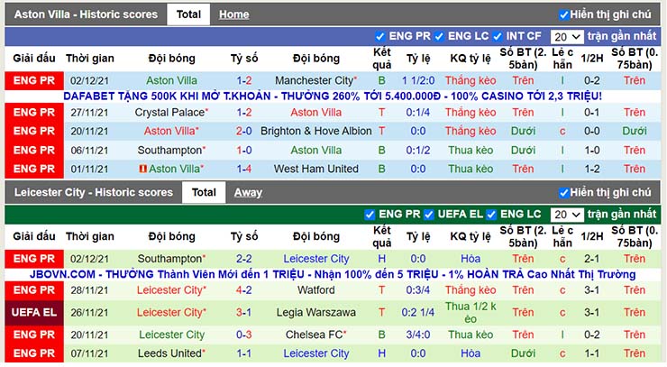 Phong độ thi đấu Aston Villa vs Leicester ngày 5/12