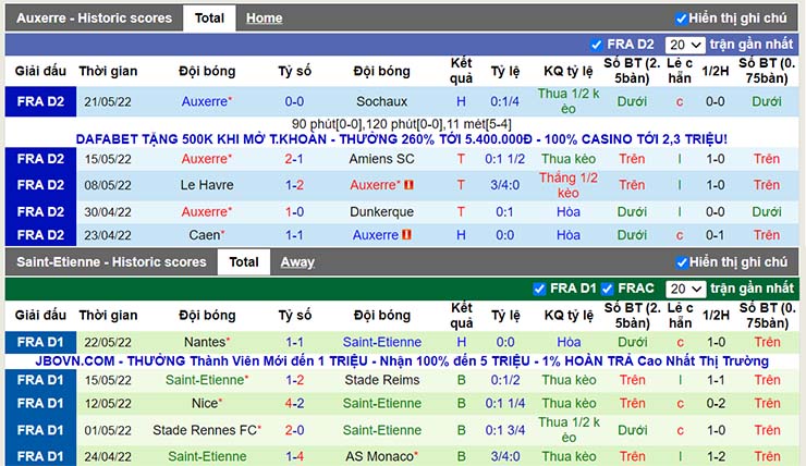 Phong độ thi đấu Auxerre vs St Etienne