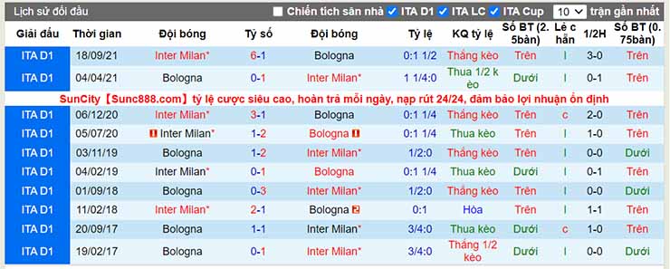 Nhận định, soi kèo Bologna vs Inter Milan, 01h15 ngày 28/4 - Ảnh 4