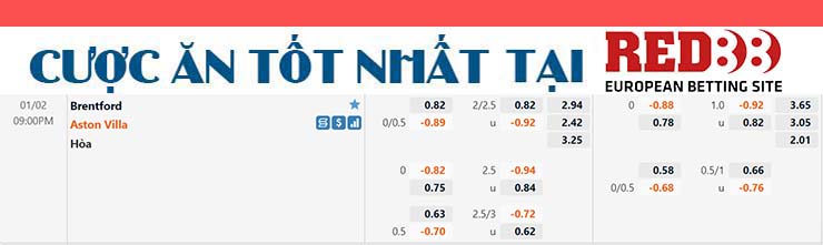 Nhận định soi kèo tỷ lệ Brentford vs Aston Villa tại RED88 ngày 2/1
