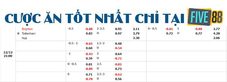 Nhận định, soi kèo Brighton vs Tottenham tại FIVE88 ngày 12/12