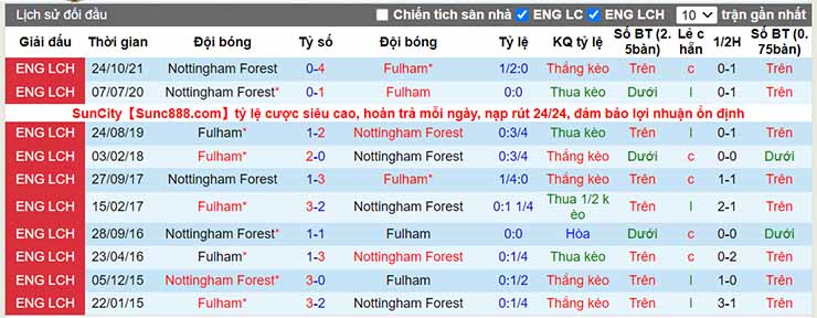 Nhận định, soi kèo Fulham vs Nottingham, 01h45 ngày 27/4 - Ảnh 4